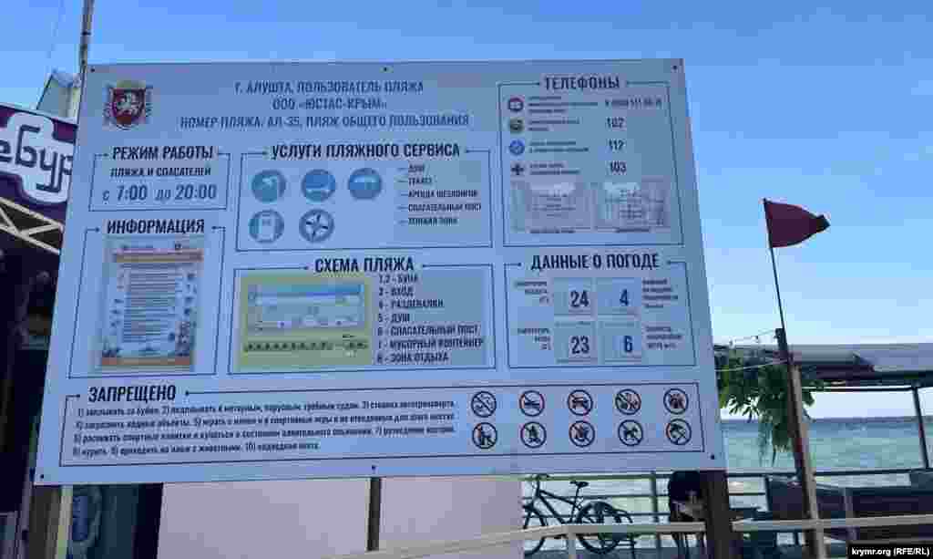 Волнение моря – 4 балла, скорость ветра – 6 метров в секунду, Алушта, вторая половина сентября 2024 г.