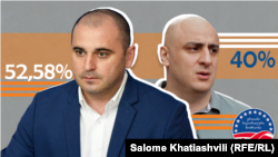 30 იანვარს გამოცხადდა „ერთიანი ნაციონალური მოძრაობის“ თავმჯდომარის არჩევნების შედეგები. ბლოკჩეინის ტექნოლოგიის დახმარებით ჩატარებულ არჩევნებში ლევან ხაბეიშვილმა გაიმარჯვა.