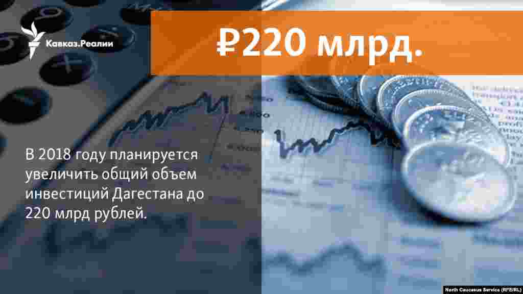 06.02.2018 // В 2018 году планируется увеличить общий объем инвестиций Дагестана до 220 млрд. рублей.  