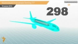 Громадянство пасажирів «Боїнга-777» Громадянство пасажирів «Боїнга-777»