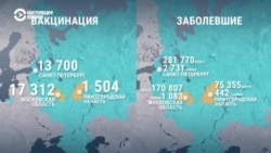 Сколько человек получили вакцину от коронавируса в России и в мире Сколько человек получили вакцину от коронавируса в России и в мире