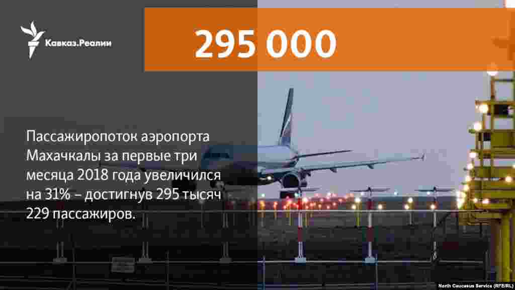 09.04.2018 // Пассажиропоток международного аэропорта Махачкалы за первые три месяца 2018 года увеличился на 31% – до 295 тысяч 229 пассажиров