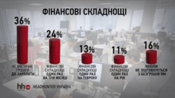 Криза та ринок праці (інфографіка) Криза та ринок праці (інфографіка)