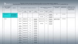 У семьи Аксенова нашли элитное жилье в Москве и в Крыму (видео) У семьи Аксенова нашли элитное жилье в Москве и в Крыму (видео)