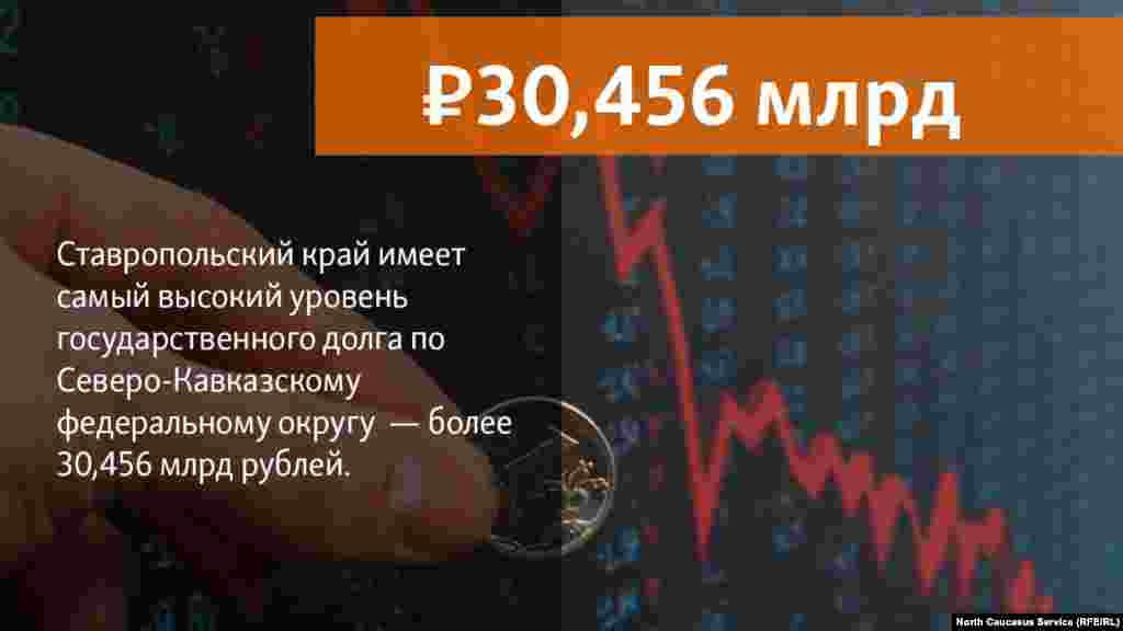 29.06.2018 // Ставропольский край имеет самый высокий уровень государственного долга из всех регионов — соседей по Северо-Кавказскому федеральному округу - 30,456 млрд рублей. 