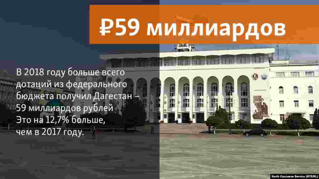 08.05.2018 // В 2018 году больше всего дотаций из федерального бюджета получил Дагестан – 59 миллиардов рублей Это на 12,7% больше, чем в 2017 году.