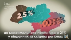 Суржик: боротися з ним чи ні? Суржик: боротися з ним чи ні?
