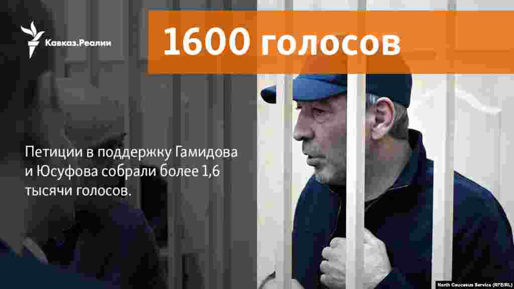 15.02.2018 // Петиции в поддержку Гамидова и Юсуфова собрали более 1,6 тысячи голосов.