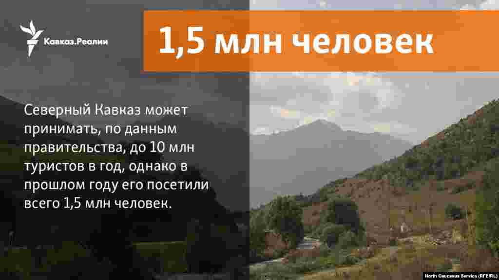 29.11.2017 // Северный Кавказ может принимать, по данным правительства, до 10 млн туристов в год, однако в прошлом году его посетили всего 1,5 млн человек. При этом финансирование из федерального бюджета выросло с 43 млн руб. в 2012 году до 270 млн в 2018 году.