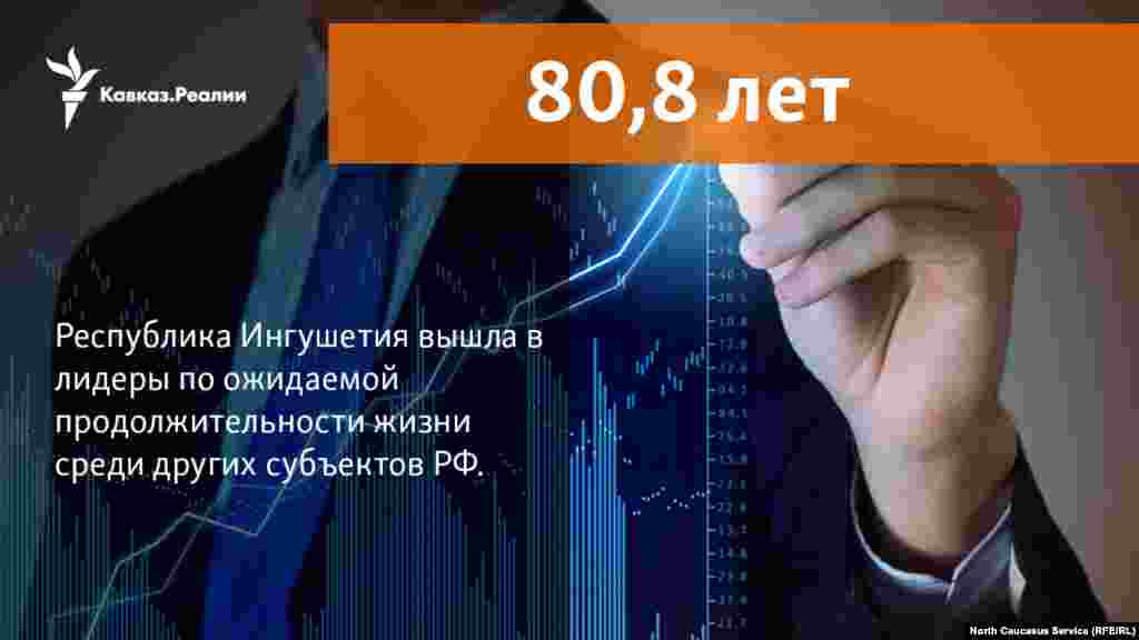 28.12.2017 // Серьёзным достижением года в Ингушетии стало доведение продолжительности жизни до 80,8 лет