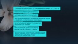 Только в закрытом гробу: рекомендации Минздрава Украины о похоронах умерших от COVID-19 (видео) Только в закрытом гробу: рекомендации Минздрава Украины о похоронах умерших от COVID-19 (видео)
