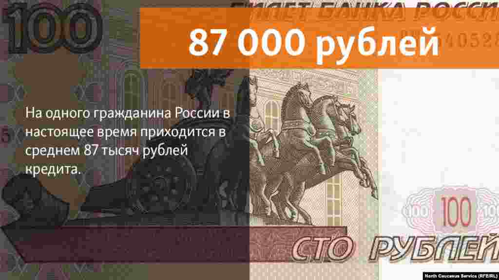 27.06.2018 // На одного гражданина России в настоящее время приходится в среднем 87 тысяч рублей кредита, тогда как годом ранее этот показатель составлял 75 тысяч рублей.  
