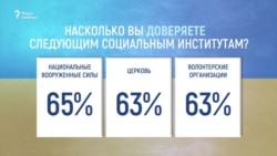 Новое лицо украинской армии Новое лицо украинской армии