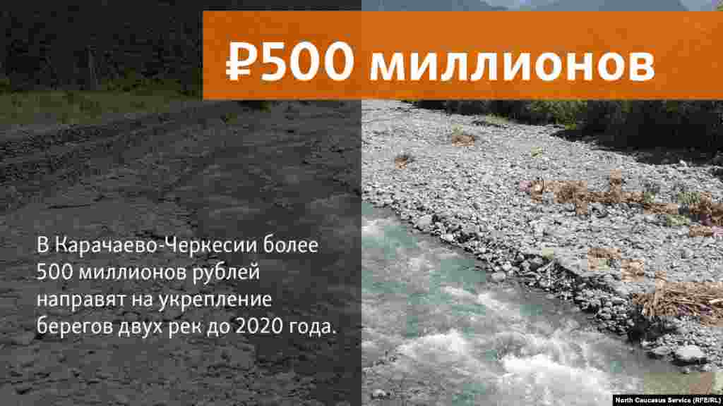 08.06.2018 // В Карачаево-Черкесии более 500 миллионов рублей направят на укрепление берегов двух рек до 2020 года.