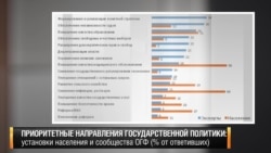 График приоритетов государственной политики График приоритетов государственной политики
