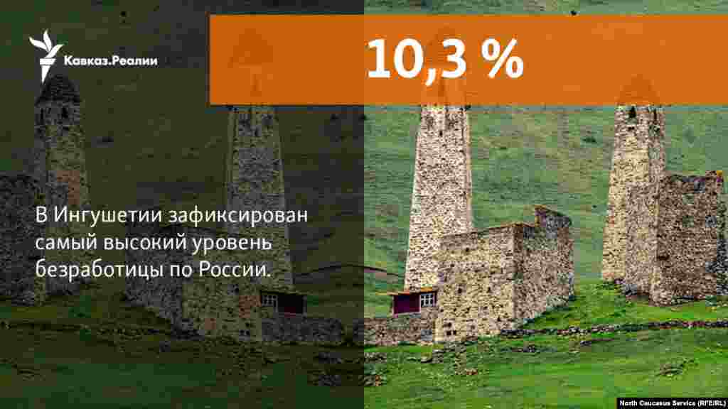 10,11,2017 // Обнародованы данные об уровне безработицы в регионах РФ. Ингушетия занимает первое место по числу безработицы в стране.     