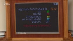 Парламент не підтримав відставку Гройсмана. Що думають депутати? – відео Парламент не підтримав відставку Гройсмана. Що думають депутати? – відео
