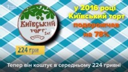 Зрада/Перемога 2016. І чого чекати українцям у 2017? Зрада/Перемога 2016. І чого чекати українцям у 2017?