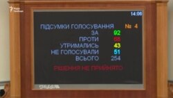 Позачергова сесія Ради: парламент не підтримав Зеленського – відео Позачергова сесія Ради: парламент не підтримав Зеленського – відео