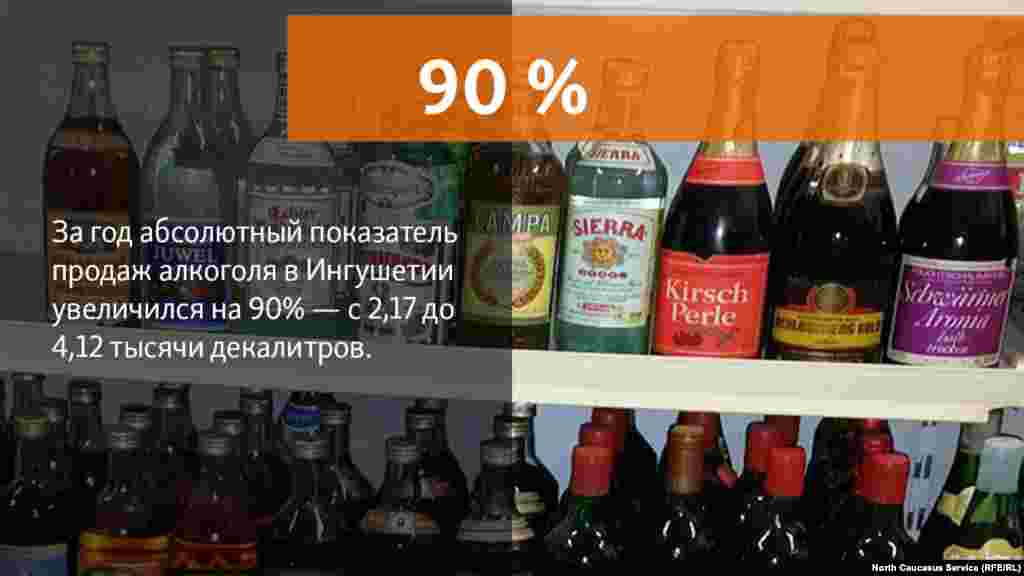 28.06.2018 // Первое место по годовому росту, в частности, у Республики Ингушетия: за год абсолютный показатель продаж увеличился на 90% — с 2,17 до 4,12 тысячи декалитров.   